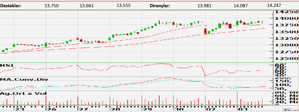 ziraat-yatirim-teknik-bulten-04-02-2026