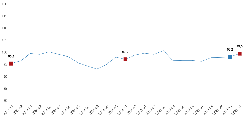 ekonomik-guven-endeksi-kasim-2025-a