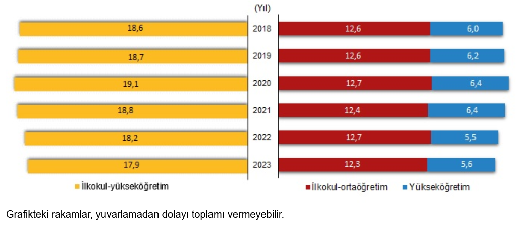 muhtemel-egitim-suresi-2023-b