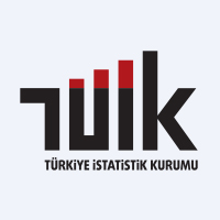 Tüketici Güven Endeksi, Ekim 2025 Logo
